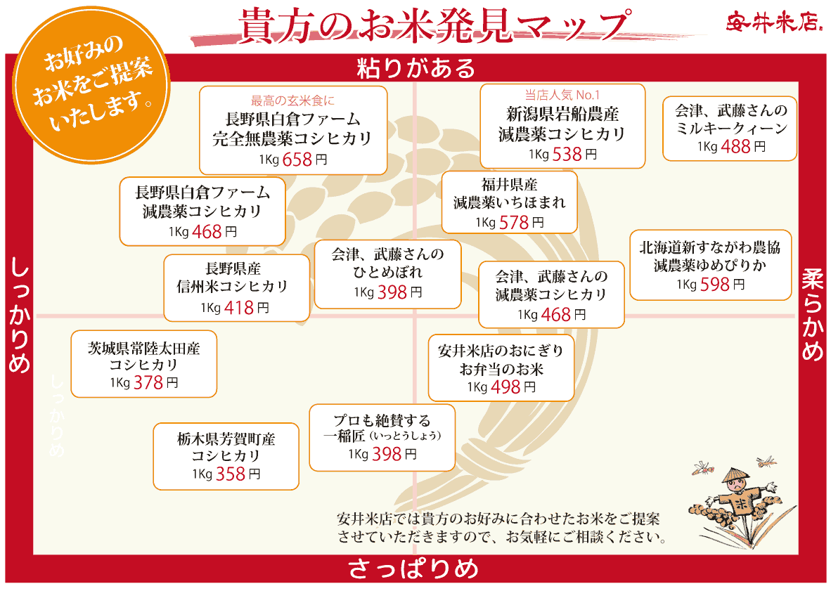 お米販売｜茨城県古河市にあるお米（玄米・分づき米）、おにぎり、お弁当の専門店｜安井米店